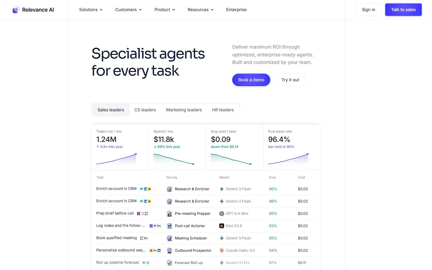 Relevance AI public homepage